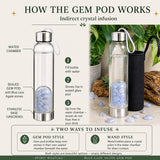 Blue Lace Agate Gem Pod Water Bottle 💧